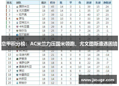 意甲积分榜：AC米兰力压国米领跑，尤文图斯遭遇困境